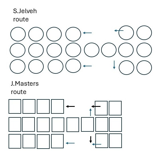 The Shahr-i Sokat Game Route